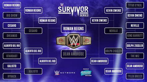 Complete WWE World Heavyweight Championship Tournament of November 2015 | WWE