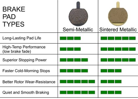 Metallic Brake Pads for BRK-710 Series Disc Brake Calipers #BRK-710P-MT