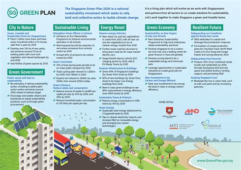 The Singapore Green Plan 2030 - Zero Waste Consultant