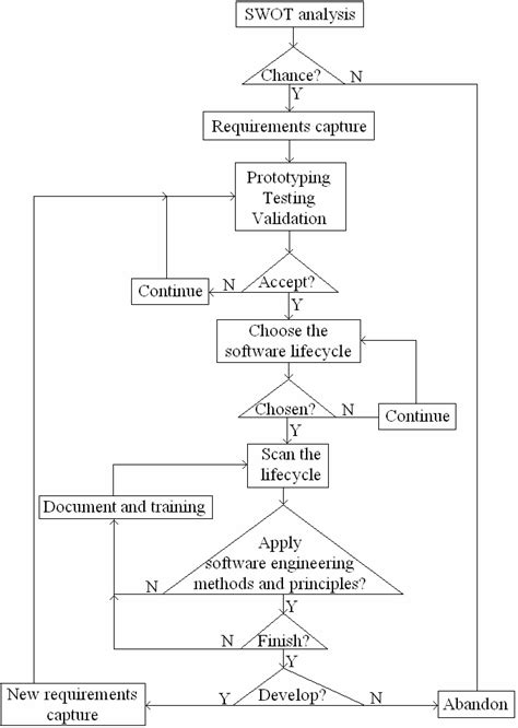 The design algorithm based on software engineering | Download ...