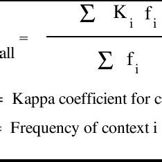 The kappa coefficient of agreement. This equation measures the fraction... | Download Scientific ...