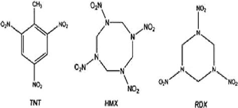 Structure of Explosive Compounds, TNT, HMX and RDX | Download Scientific Diagram