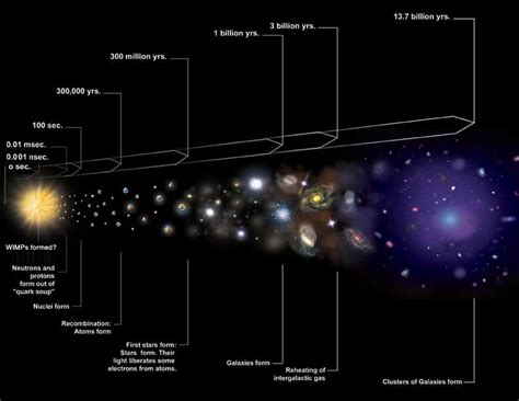 The Ancient Hippie: Ruminations On The Planck Epoch