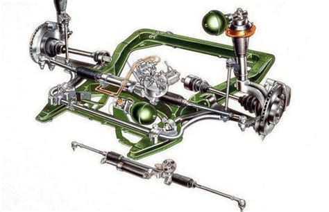 Hydropneumatic suspension: the principle of