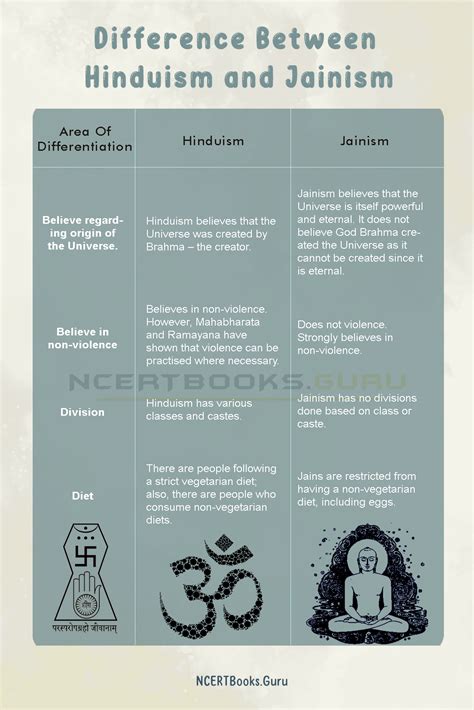 Is Hinduism older than Jainism? – Fabalabse