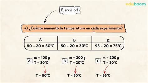 Calor específico y calor latente. Ejercicios. Física y Química 2 secundaria