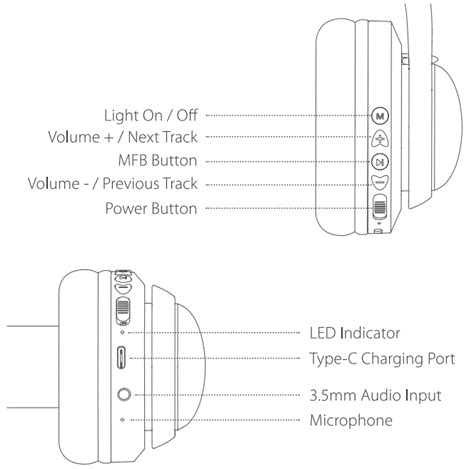 iclever BTH19 Wireless Headphones User Manual