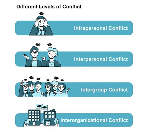 How Many Types Of External Conflict Are There - BEST GAMES WALKTHROUGH