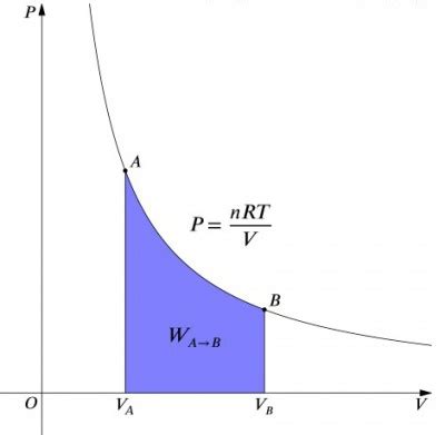 Isothermal - Energy Education