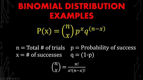 Binomial Distribution Formula Calculator (Excel Template), 44% OFF