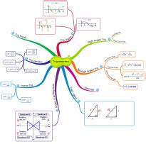 How To Make Mind Maps For Maths - China Map Tourist Destinations