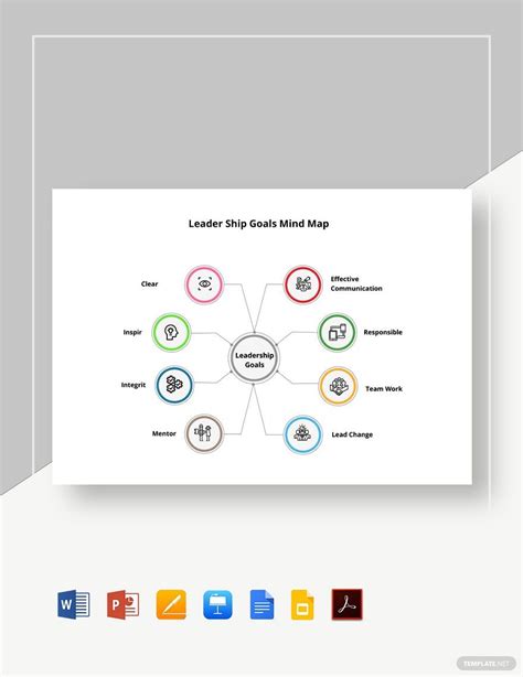 Leadership Development Mind Map Template in Google Docs, Google Slides ...