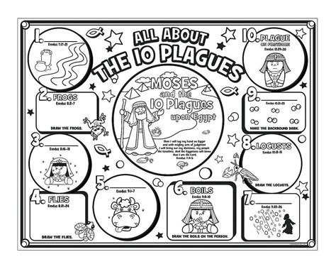 Ten Plagues Of Egypt Worksheet