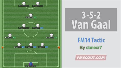 3-5-2 Van Gaal football by Danecr7 | FM Scout