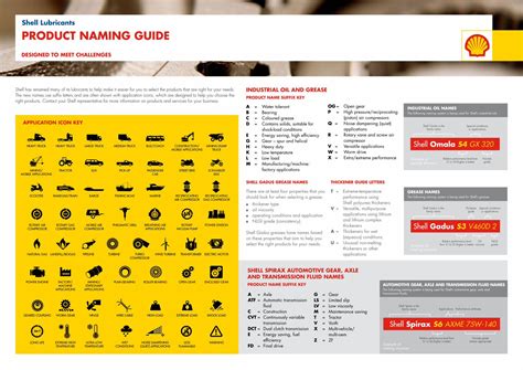 (PDF) Shell Lubricants product naming guide - DOKUMEN.TIPS