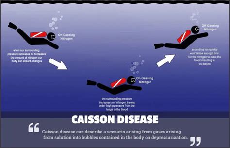 Caisson Disease: Effects, Advantages & Disadvantages