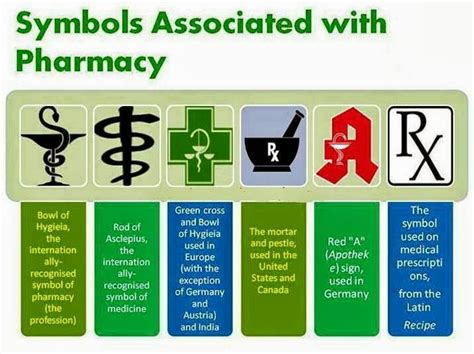 We often see these symbols at different pharmacies, Ever wonder why ...