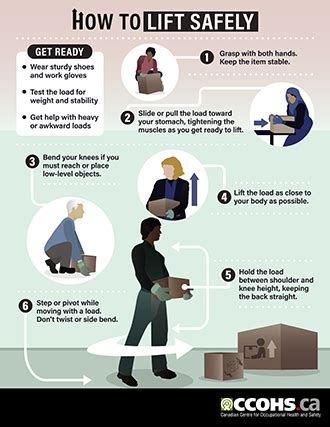 CCOHS: Manual Materials Handling (MMH)