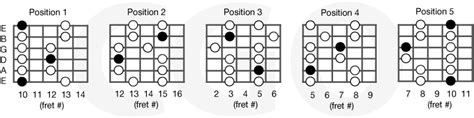 D Minor Pentatonic Scale Piano