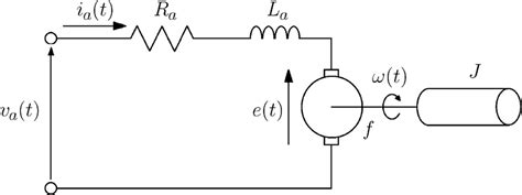 Equivalent circuit of an armature controlled dc motor. | Download ...