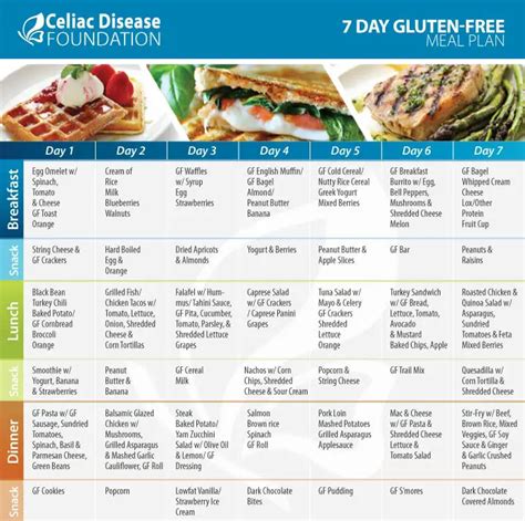 Celiac Disease Diet Plan | IYTmed.com