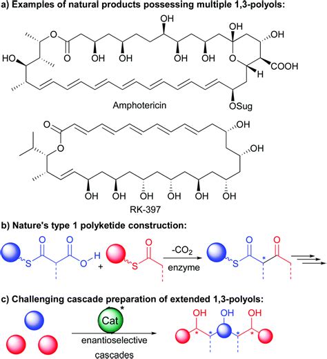 Catalytic strategies towards 1,3-polyol synthesis by enantioselective cascades creating multiple ...