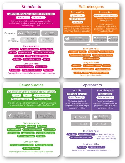 Novel psychoactive substances: types, mechanisms of action, and effects | The BMJ