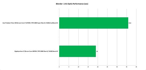 Nvidia GeForce RTX 3080 Review: The fastest laptop GPU just arrived | PCWorld