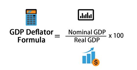 GDP Deflator Formula | Calculator (Examples With Excel Template)