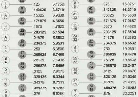 Mm decimal chart - GaynorHashim