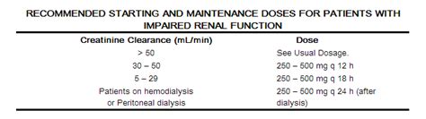 Ciprofloxacin dosage and administration - wikidoc