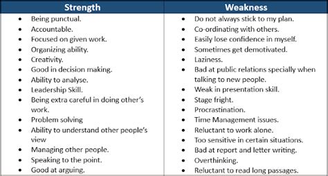 Essay personal strengths