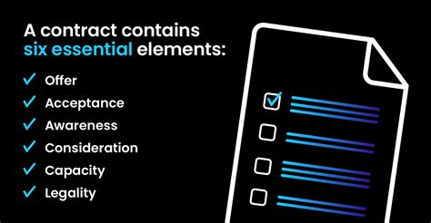 Elements of a Contract