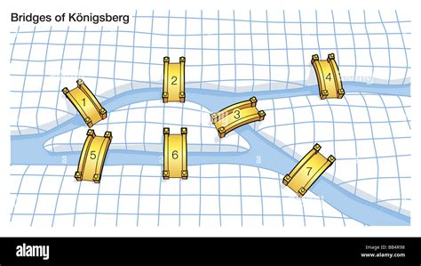 The Konigsberg bridge problem led Leonhard Euler, a Swiss mathematician ...