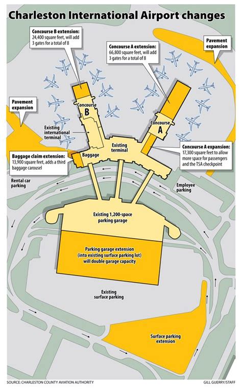 Kathryn's Report: Charleston airport has growing pains: Projects ...