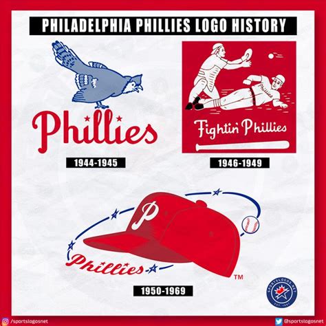 Philadelphia Phillies Logo History: All-Time 1900-Today – SportsLogos ...