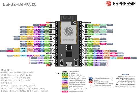 Esp32 Devkit V1 Download Mode