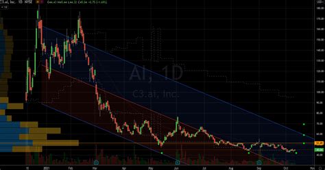 AI Stock Is a Solid Buy Despite the Rough Road It Has Traveled ...