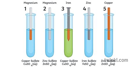 Metal Displacement Reactions Practical Experiment Chemistry Science KS3