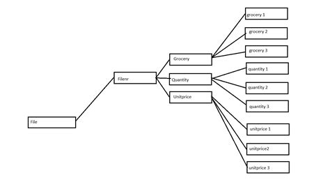 c - Struct array with array inside it - Stack Overflow