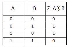 Explain The Logic EX-OR Gate (Exclusive-OR Gate) and Its Operation With Truth Table ...