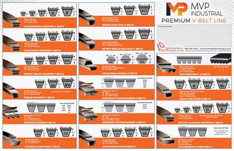 V-Belt Cross Section Reference Guide | Belt, Belt top, Reference