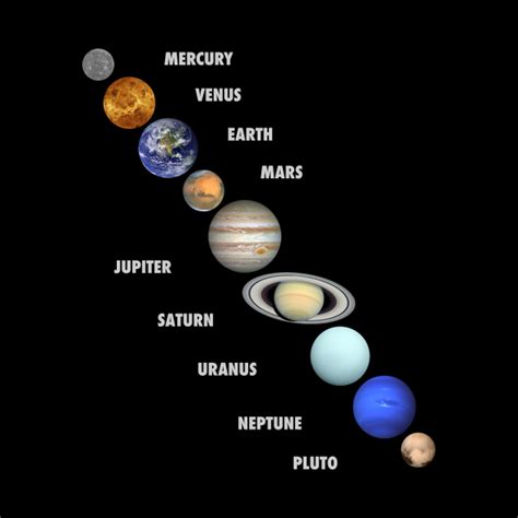 Planets of the Solar System with Planet Names - Solar System Planets ...