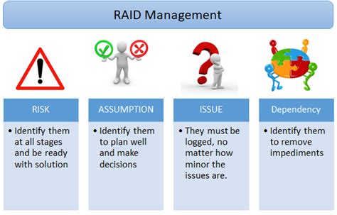 What is RAID in agile? | Know more about RAID at tech-term.in