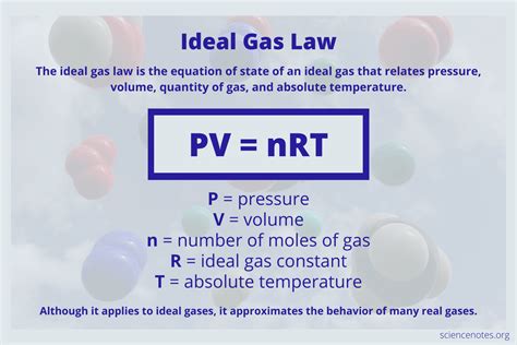 Ideal Gas Law Study Guide - Inspirit