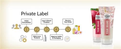 How To Find Private Label Manufacturers : Super Guide 2020