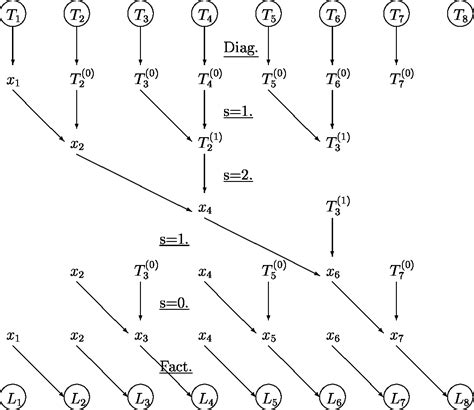 Figure 1 from A Fast Parallel Cholesky Decomposition Algorithm for ...