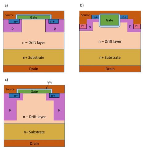 Driving Leds With Sic Mosfets Power Electronic Tips