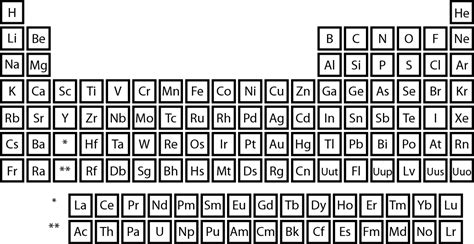 What is the symbol of an element in group 4 and period 2?