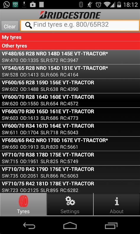 Bridgestone Motorcycle Tyre Pressure Chart